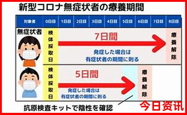 暑假高考生旅游推荐